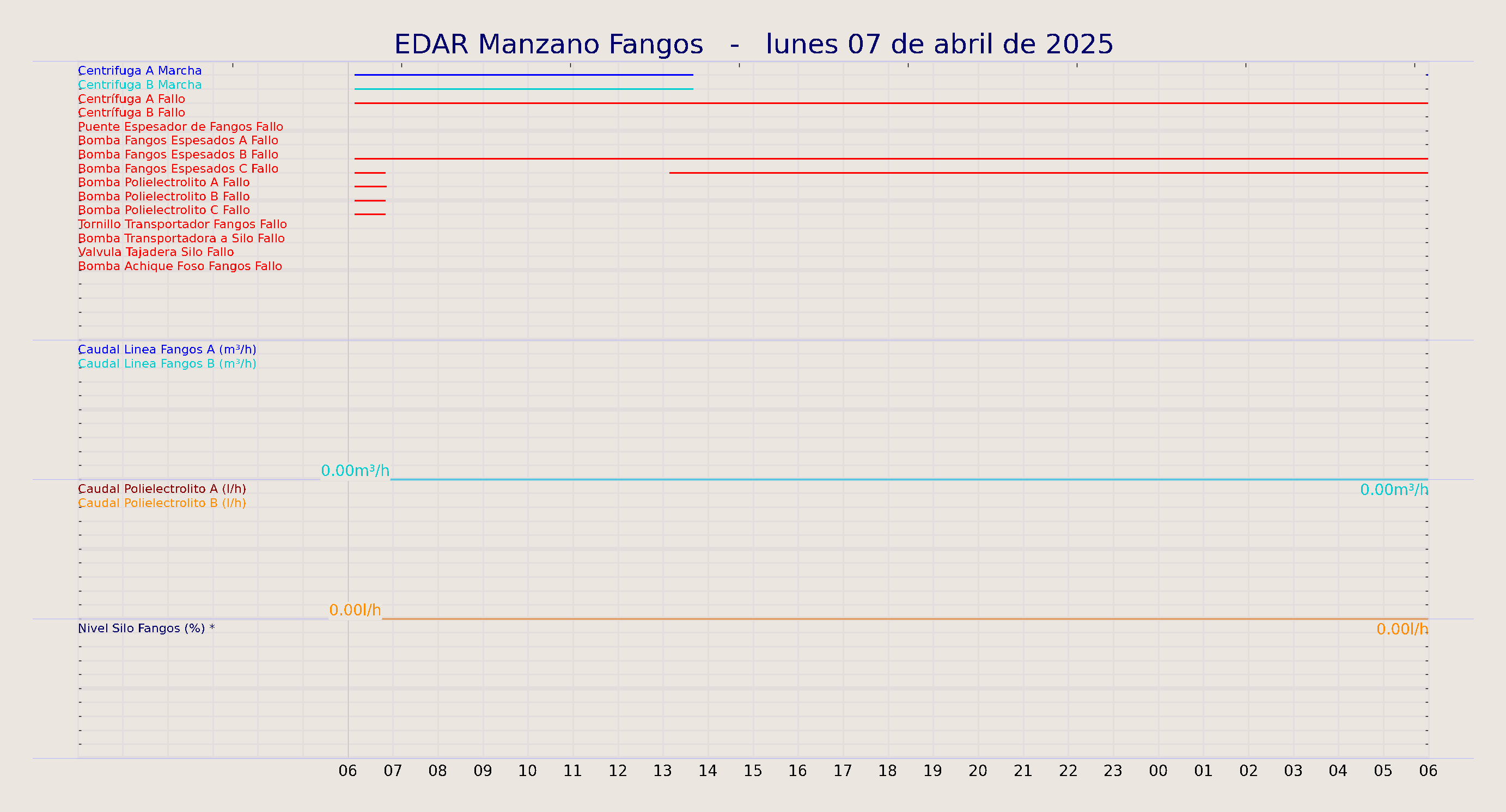 ../../imagenes/vid/2025/EDAR Manzano Fangos/2025-04-07 EDAR Manzano Fangos.png